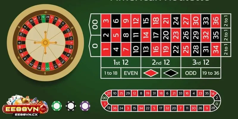 Roulette - Bức Tranh Huyền Bí Của Vòng Quay Số Mệnh Roulette